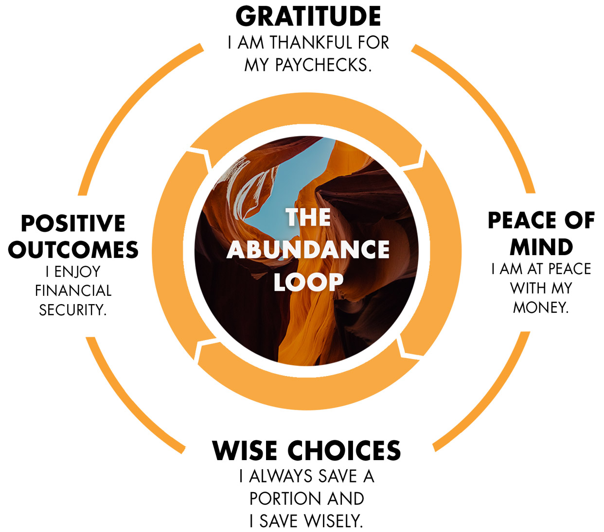 How to Develop an Abundance Mentality That Attracts Wealth