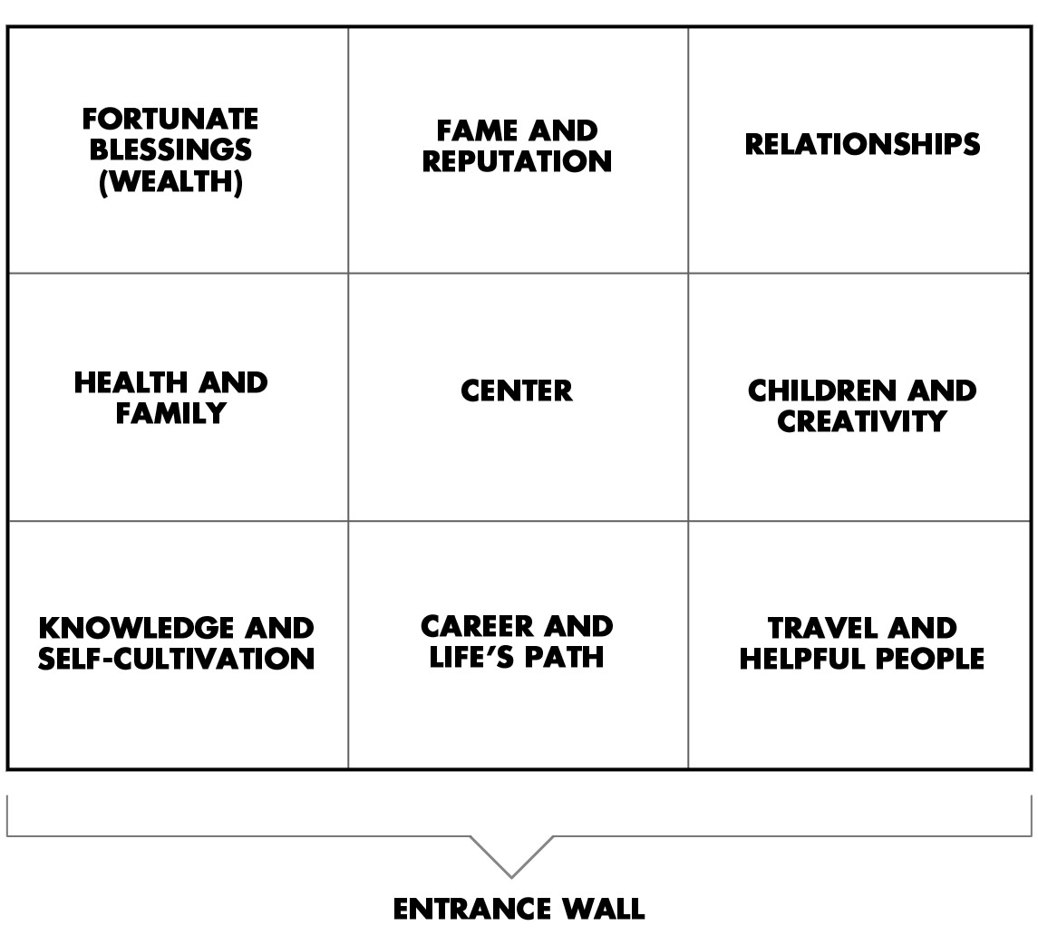 Feng Shui For Money And Wealth The Ultimate Guide