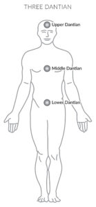 three-dantian-illustration