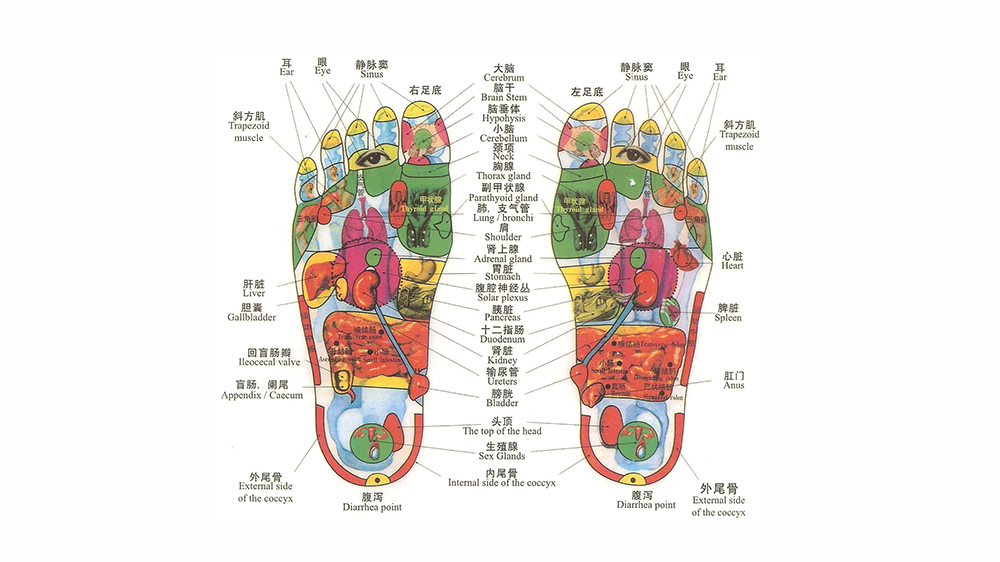 Reflexology Foot Chart Chakras