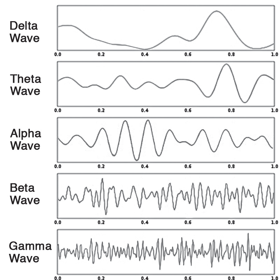 brain-wave-frequencies