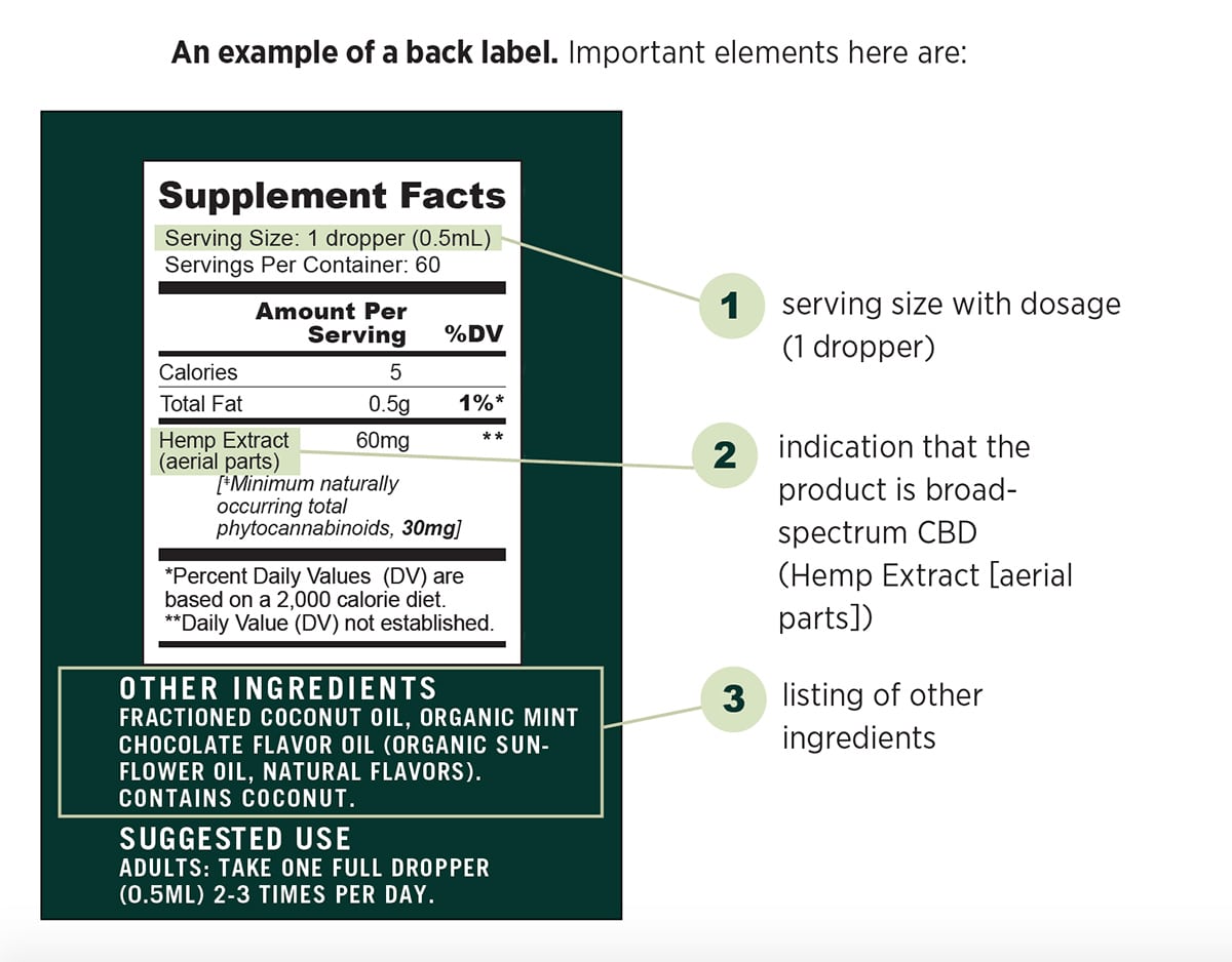 CBD-Bottle-Back-Label-Dosage-Information